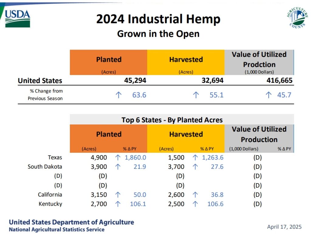 2024 industrial hemp cannabis